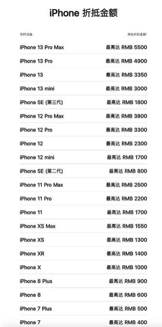 扎鲁特苹果13PM维修店分享iPhone13ProMax还能抵扣多少钱 